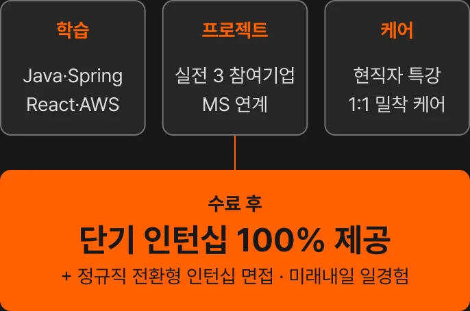 취업으로 이어지는 5.5개월 로드맵 이미지