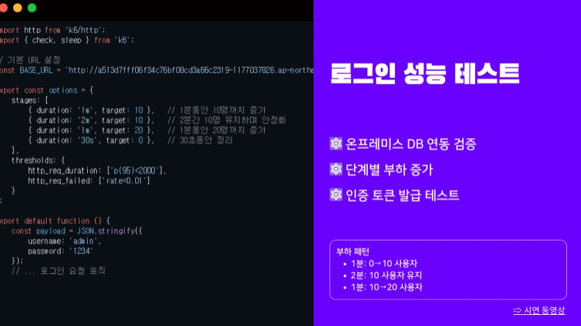 결과 분석 및 최적화